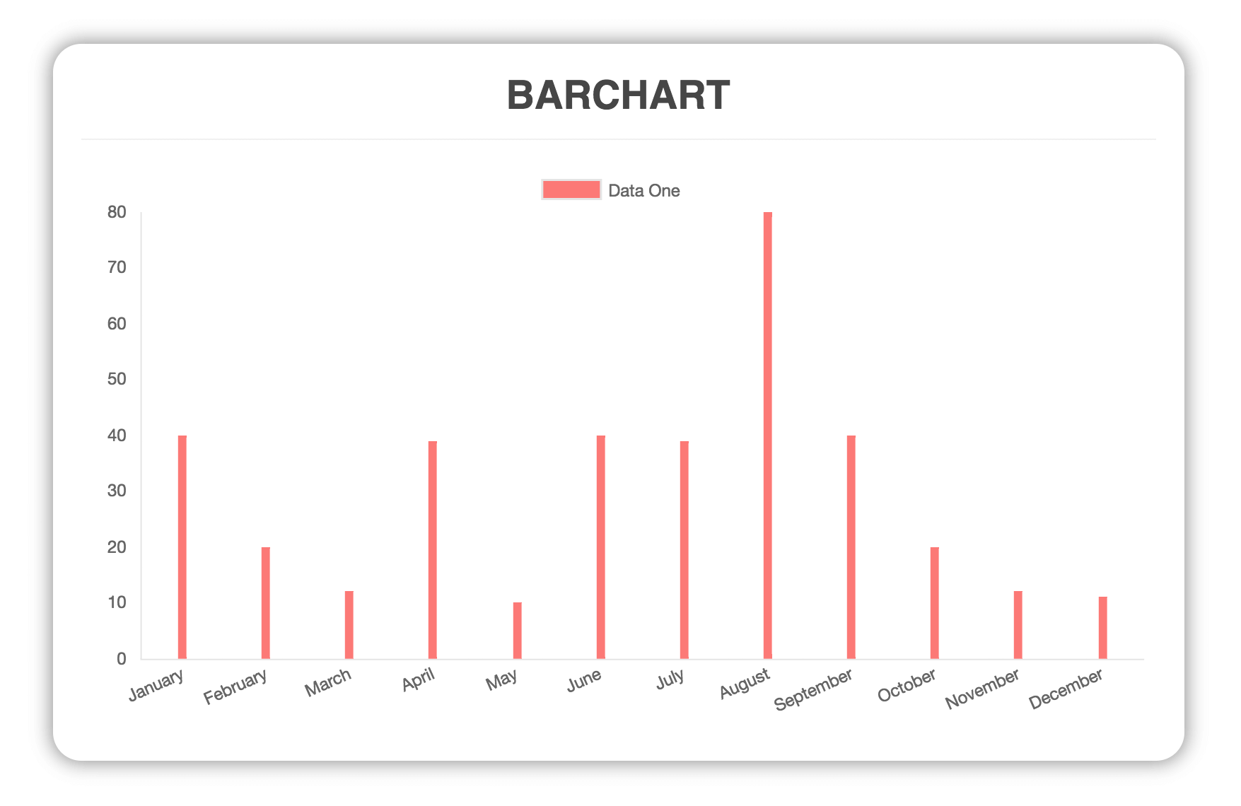 Use and Integration of Chart.js in Vue